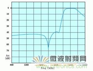 Atheros對(duì)Ralink，看WiFi產(chǎn)品的射頻電路設(shè)計(jì)