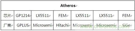 Atheros對(duì)Ralink，看WiFi產(chǎn)品的射頻電路設(shè)計(jì)