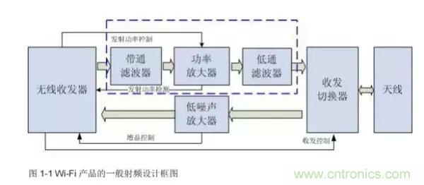 Atheros對(duì)Ralink，看WiFi產(chǎn)品的射頻電路設(shè)計(jì)
