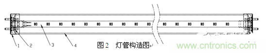 3、LED玻璃燈管生產(chǎn)方案