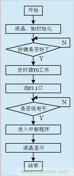 用555定時(shí)器如何設(shè)計(jì)電容測(cè)試儀？