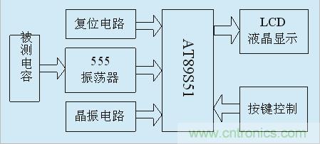 用555定時(shí)器如何設(shè)計(jì)電容測(cè)試儀？