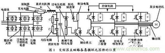 二、損壞原因查找