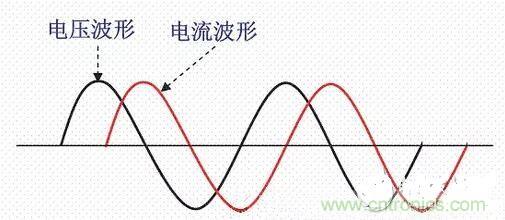 如何校正開關(guān)電源的功率因素呢？