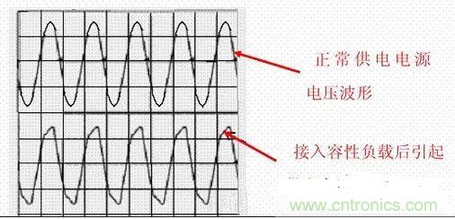 如何校正開關(guān)電源的功率因素呢？