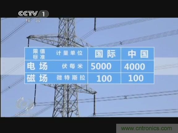 高壓線變電站有電磁輻射？《焦點(diǎn)訪談》辟謠