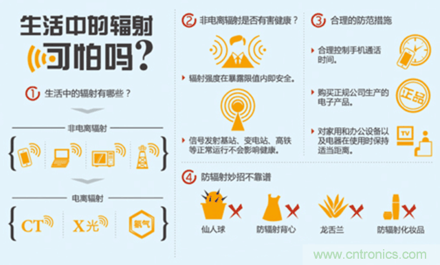 編輯親測帶你了解輻射真相，讓你不再談“輻”色變