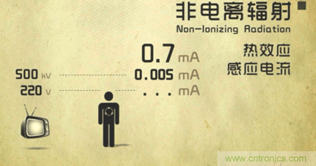 編輯親測帶你了解輻射真相，讓你不再談“輻”色變