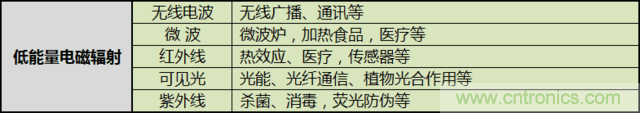 編輯親測帶你了解輻射真相，讓你不再談“輻”色變