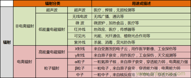 編輯親測帶你了解輻射真相，讓你不再談“輻”色變