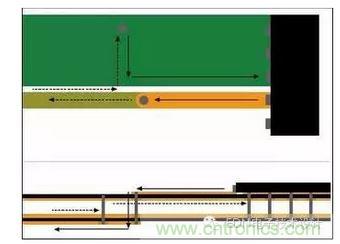 信號電流從器件引腳經(jīng)過通孔流到較低層?；亓髟诒黄攘飨蜃罱赘淖冎敛煌瑓⒖紝又拔挥谛盘栔?。