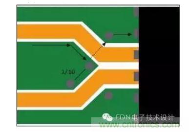 差分線路分散處的頂層接地通孔為回流提供流動路徑。