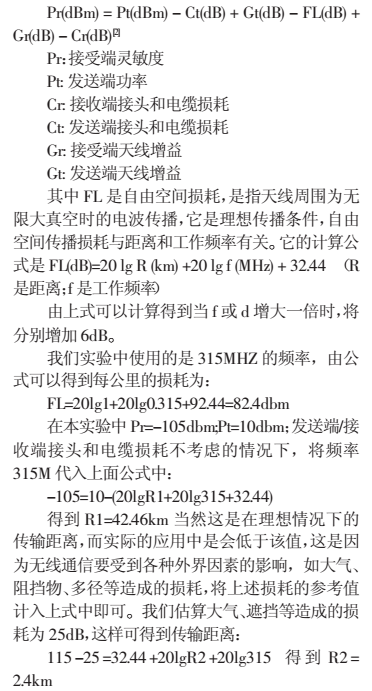基于NRF403的無線傳感器網絡數(shù)據接收電路設計