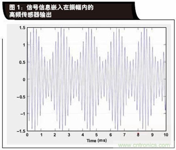 如何解決LVDT定位傳感器中非線性問題？