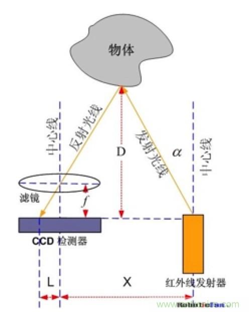 從傳感器到算法原理，機器人避障的出路在哪里？