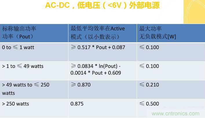 “瘋7”手機(jī)充電實(shí)測(cè)：為何沿用傳統(tǒng)充電模式？