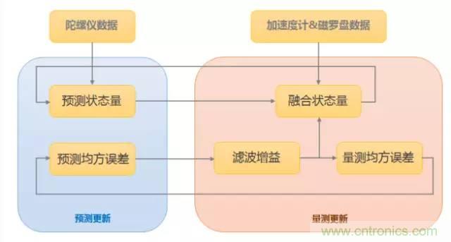 是什么成就了無(wú)人機(jī)的飛行感知技術(shù)？