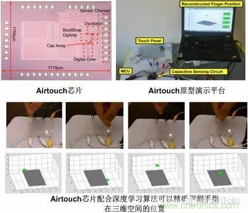 掙脫“二向箔”，三維觸控將帶來人機交互方式的革新