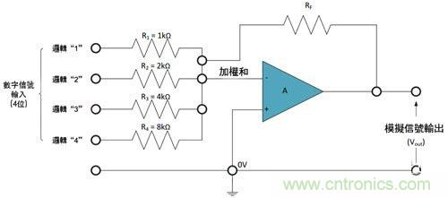 電阻匹配與穩(wěn)定性真的是運(yùn)算放大器效能的保障？