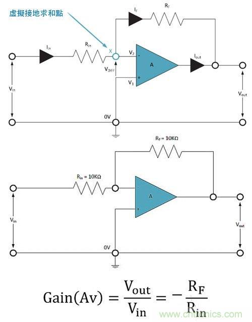電阻匹配與穩(wěn)定性真的是運(yùn)算放大器效能的保障？
