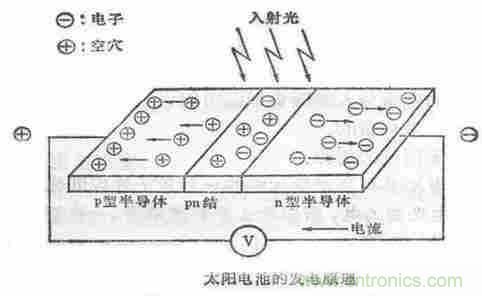 一文讀懂光電傳感器工作原理、分類及特性