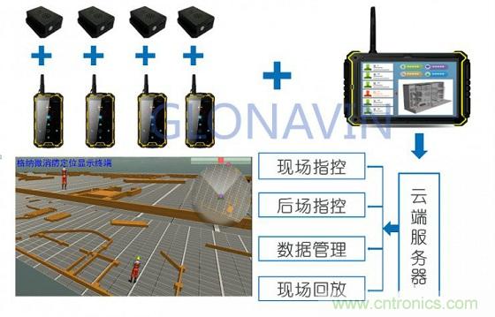 與北斗、GPS相比室內(nèi)定位背后的微慣導(dǎo)技術(shù)有何不同？