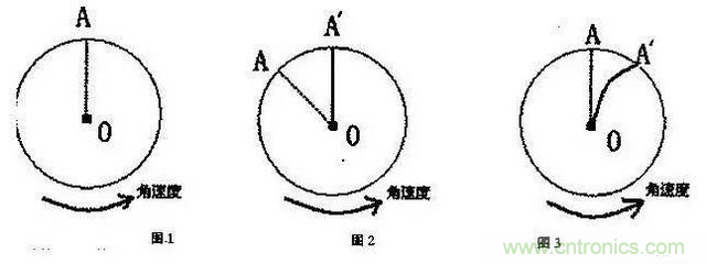 三六九軸傳感器究竟是什么？讓無人機、機器人、VR都離不開它