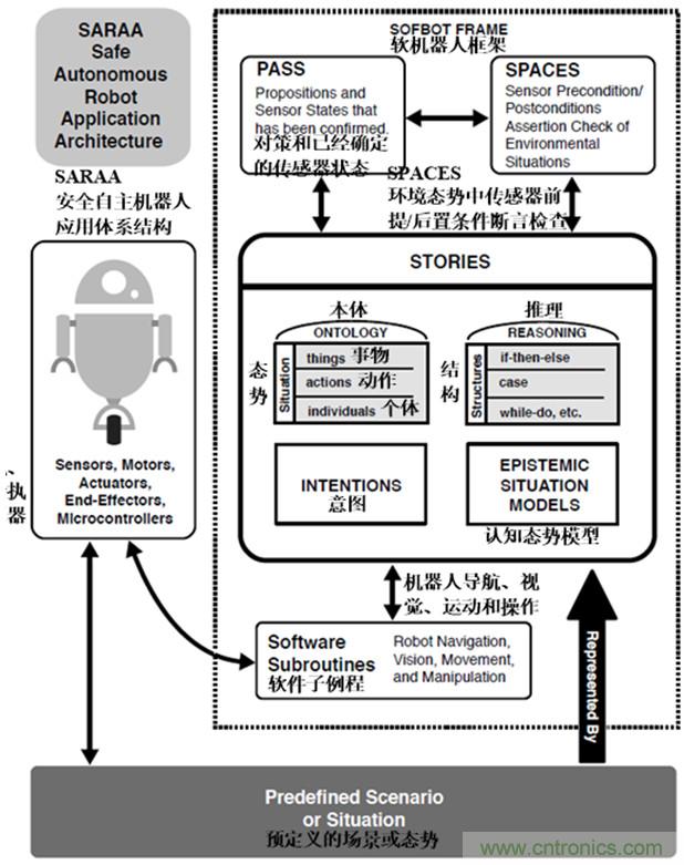 從環(huán)境感知到交互，機器人控制設(shè)計有哪些特殊技巧？ 