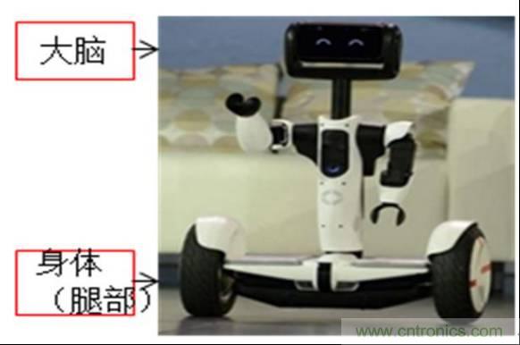 3種完整的智能機(jī)器人解決方案，任你選！