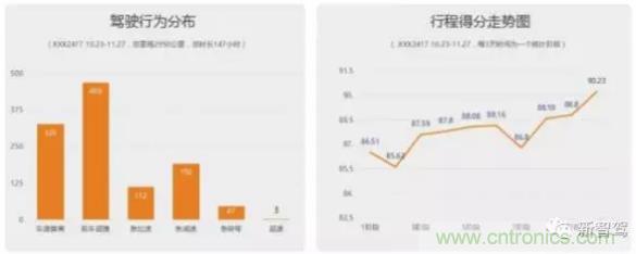 從硬件到算法，單目視覺ADAS背后有哪些技術(shù)原理及難點？
