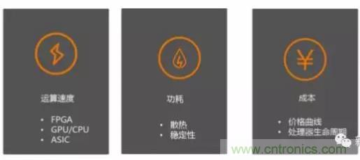 從硬件到算法，單目視覺ADAS背后有哪些技術(shù)原理及難點？