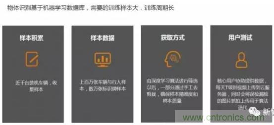 從硬件到算法，單目視覺ADAS背后有哪些技術(shù)原理及難點？