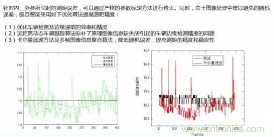 從硬件到算法，單目視覺ADAS背后有哪些技術(shù)原理及難點？