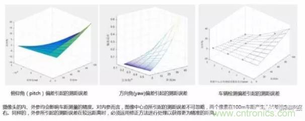 從硬件到算法，單目視覺ADAS背后有哪些技術(shù)原理及難點？