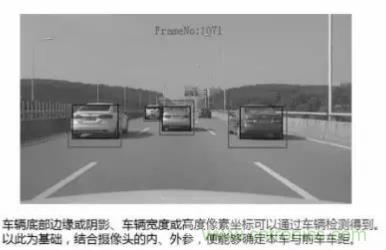 從硬件到算法，單目視覺ADAS背后有哪些技術(shù)原理及難點？
