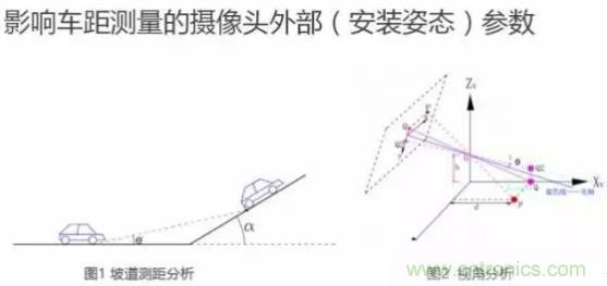 從硬件到算法，單目視覺ADAS背后有哪些技術(shù)原理及難點？