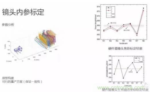 從硬件到算法，單目視覺ADAS背后有哪些技術(shù)原理及難點？