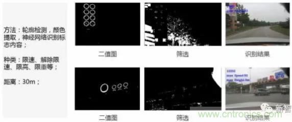從硬件到算法，單目視覺ADAS背后有哪些技術(shù)原理及難點？