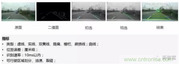 從硬件到算法，單目視覺ADAS背后有哪些技術(shù)原理及難點？