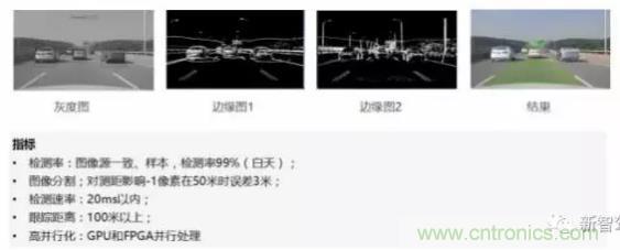 從硬件到算法，單目視覺ADAS背后有哪些技術(shù)原理及難點？