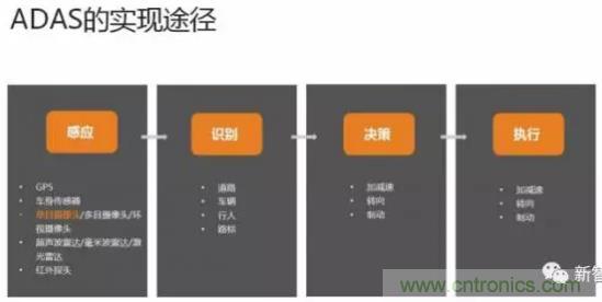 從硬件到算法，單目視覺ADAS背后有哪些技術(shù)原理及難點？