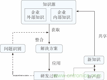 如何設(shè)計電動汽車的系統(tǒng)級EMC？