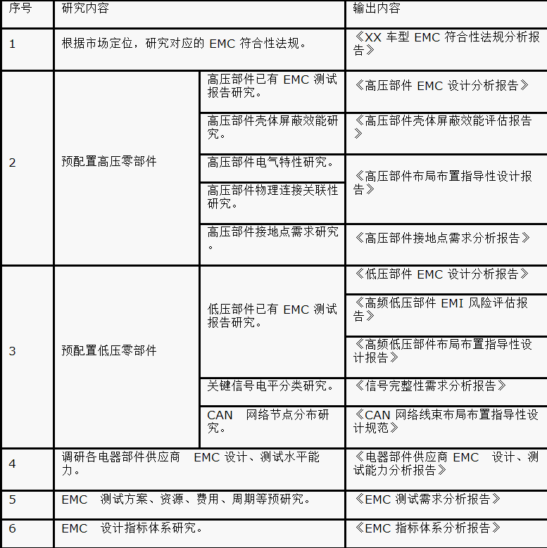 如何設(shè)計電動汽車的系統(tǒng)級EMC？