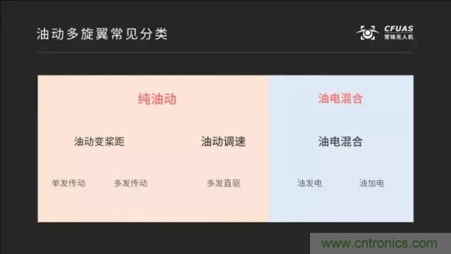 多旋翼無人機(jī)成最熱產(chǎn)品，各種方案比較和發(fā)展趨勢(shì)