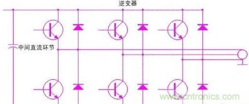 驅(qū)動單元設(shè)計中出現(xiàn)了電磁兼容問題怎么辦？