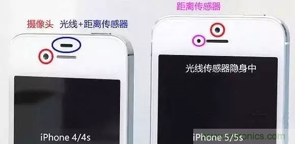 智能手機(jī)上都有哪些傳感器應(yīng)用？