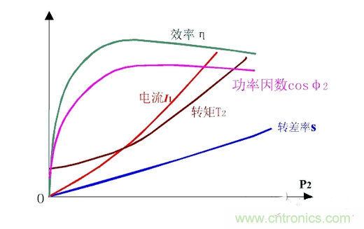 一、讓電參數(shù)測量準(zhǔn)確。