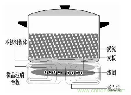 基礎(chǔ)知識(shí)科普：什么是電感式傳感器？