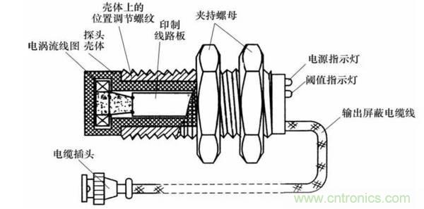 基礎(chǔ)知識(shí)科普：什么是電感式傳感器？