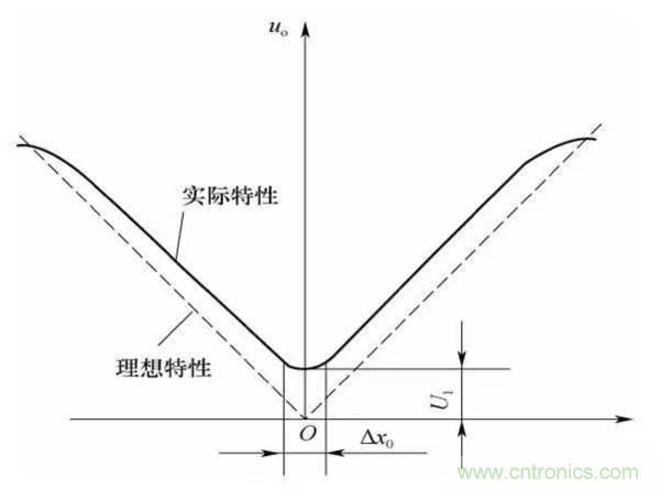 基礎(chǔ)知識(shí)科普：什么是電感式傳感器？
